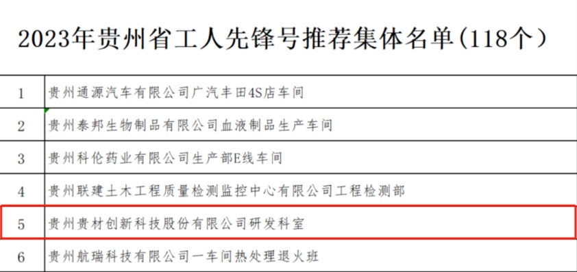 貴州轄區(qū)新三板掛牌公司貴材科技榮獲“貴州省工人先鋒號(hào)”榮譽(yù)稱(chēng)號(hào)